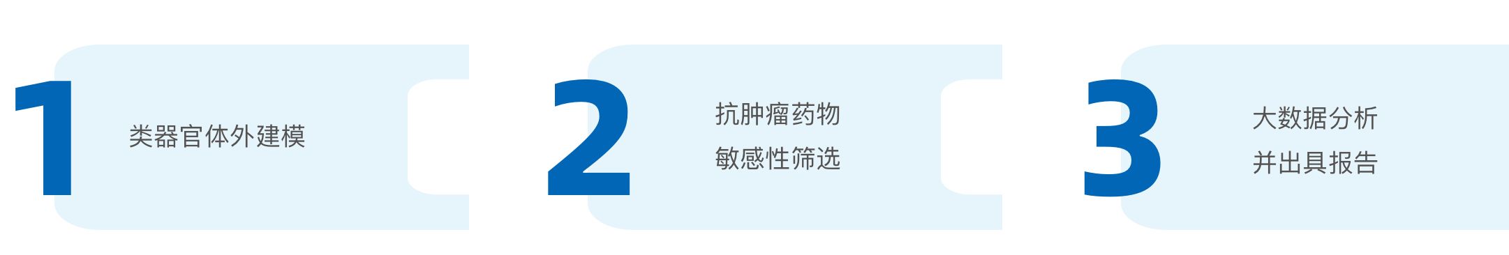 妙準康-服務內容